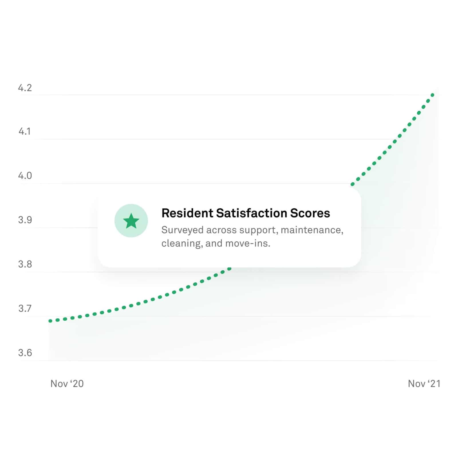 Live with people who share your interests